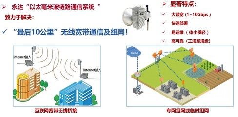 5G专网赋能智慧水库 高清监控解决方案与通信产品集成创新